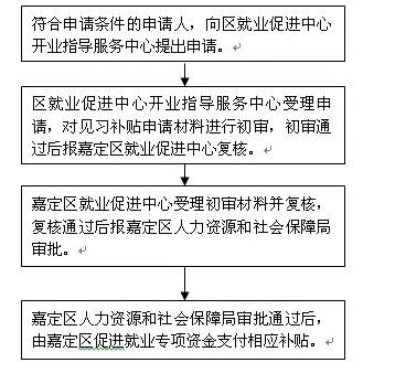 共享办公