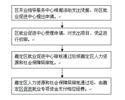共享办公