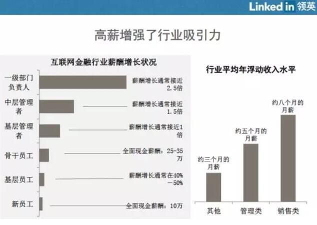 共享办公