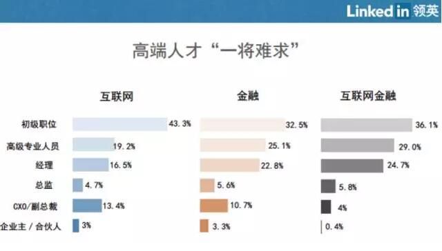 共享办公