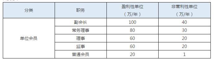 共享办公