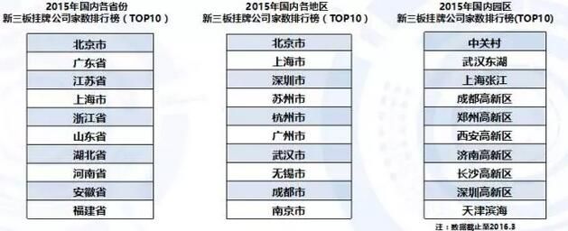 孵化器