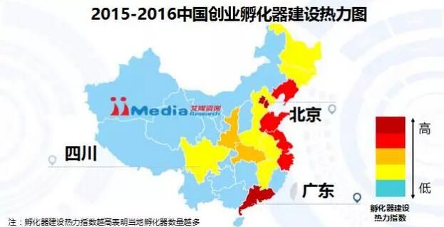 孵化器