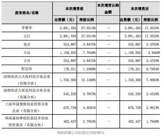 共享办公