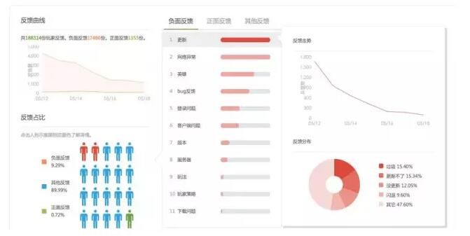 共享办公