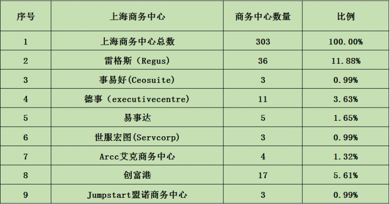 商务中心